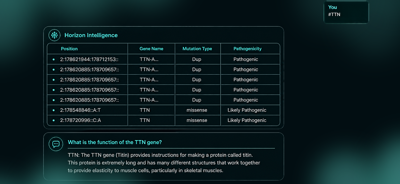 Horizon Intelligence